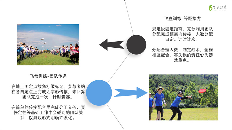 盘不落地 永不放弃，莆田户外拓展攻略、莆田团建基地推荐、莆田拓展公司