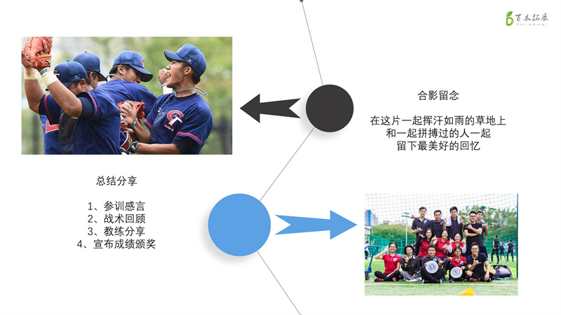 盘不落地 永不放弃，莆田户外拓展攻略、莆田团建基地推荐、莆田拓展公司