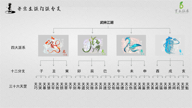 一朝英雄拔剑起，莆田户外拓展攻略、莆田团建基地推荐、莆田拓展公司