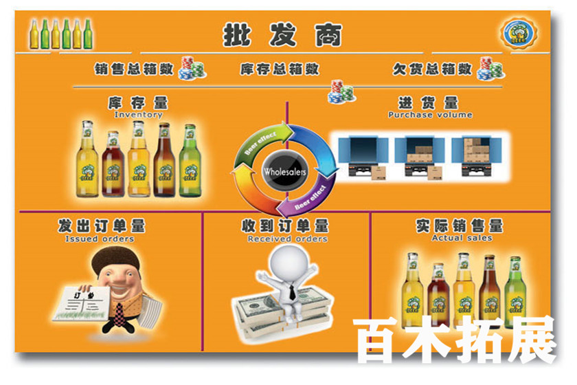 啤酒游戏，平潭旅游景点攻略、平潭团建基地、平潭拓展公司