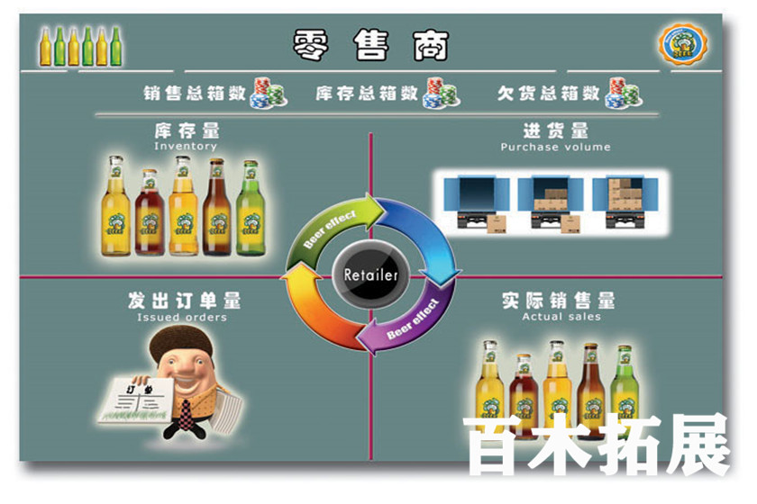 啤酒游戏，平潭旅游景点攻略、平潭团建基地、平潭拓展公司