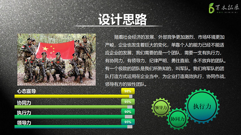 百炼成钢-团队军事化拓展，平潭旅游景点攻略、平潭团建基地、平潭拓展公司