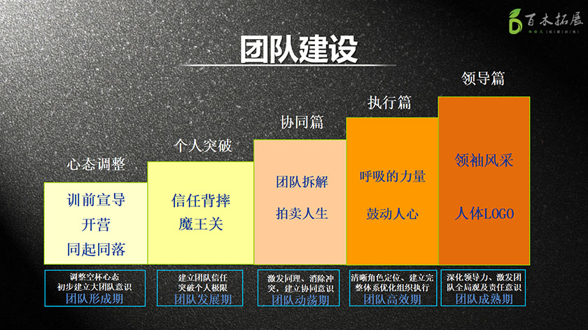 百炼成钢-团队军事化拓展，平潭旅游景点攻略、平潭团建基地、平潭拓展公司
