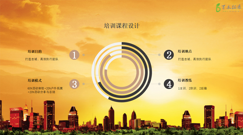 骑士的荣耀-再现白银之手骑士团，平潭旅游景点攻略、平潭团建基地、平潭拓展公司