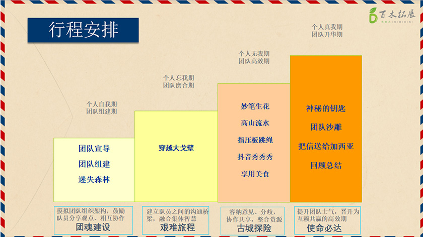 把信送给加西亚-高效执行，平潭旅游景点攻略、平潭团建基地、平潭拓展公司